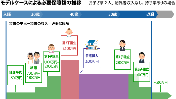 団体生命共済